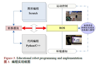 如何使用Scratch和ROS进行教育机器人编程的设计与实现